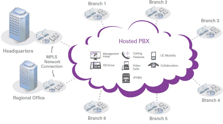 broadgate voice & data The Freedom and Scalability of a Hosted VoIP Telephone System hosted pbx